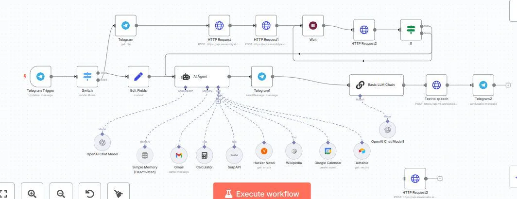 Ilustração de fluxo de automação e IA